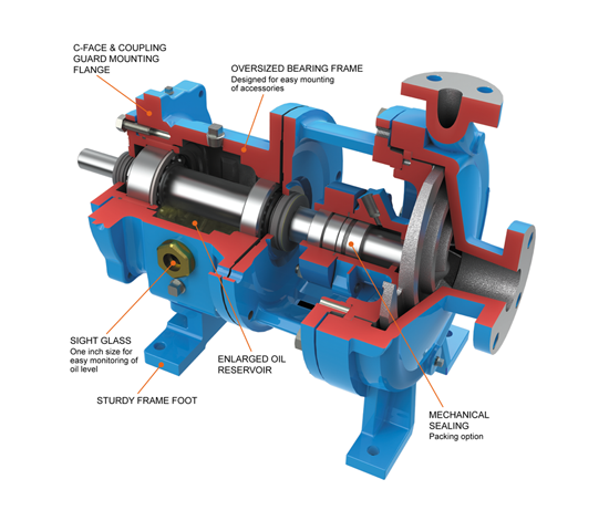 ANSI PROCESS PUMP B73.1