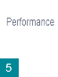performance's link